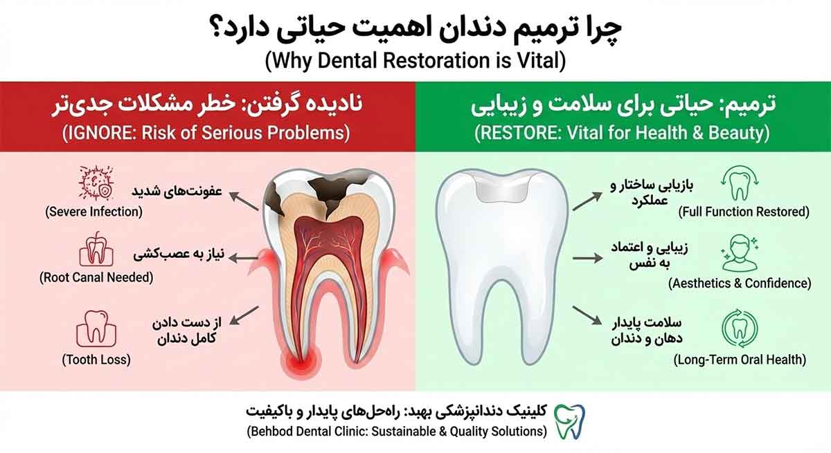 ترمیم دندان